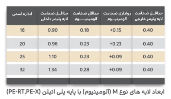 خرید انواع اتصالات کوپلی